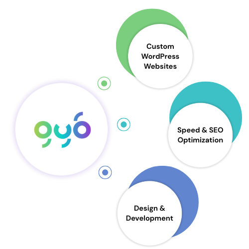 WordPress Development