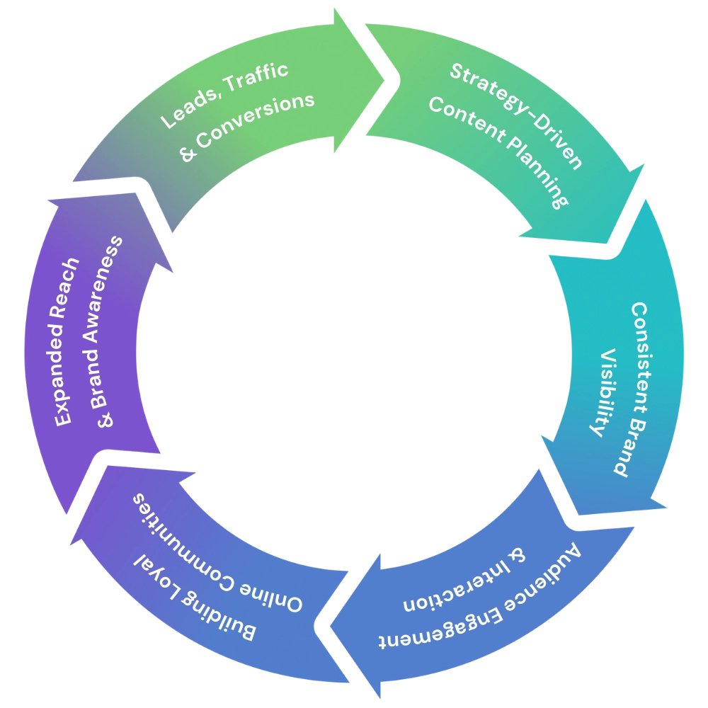 App Store Optimization