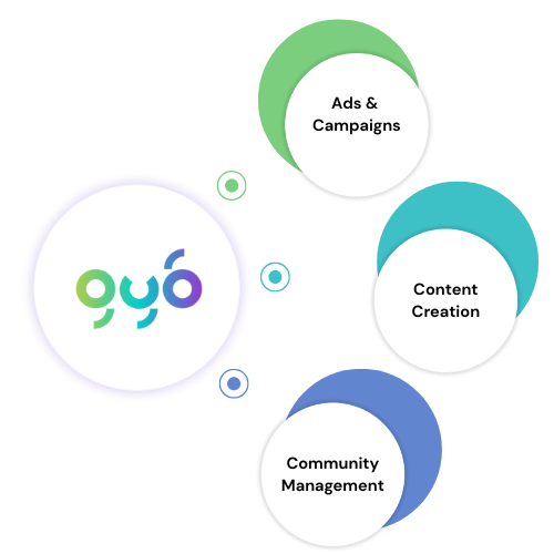 App Store Optimization