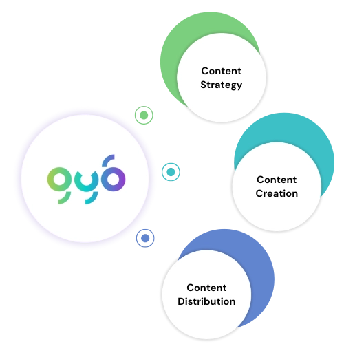 Content Marketing
