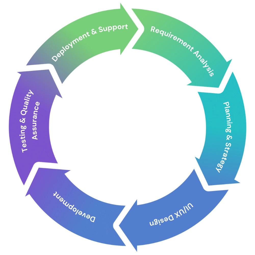 Web Application Development