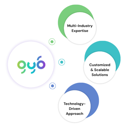 Web Application Development